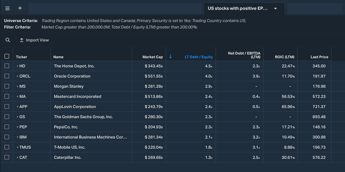 Мультипликаторы: Debt-to-Equity (D/E)